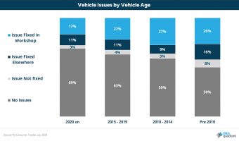 VEHICLE REPAIR IN THE AFTERMARKET