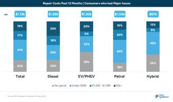 ARE EVS AND HYBRIDS REALLY LOW MAINTENANCE?