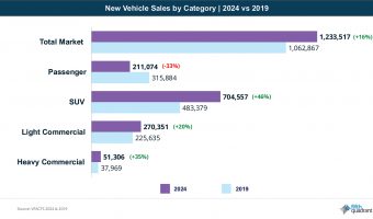 2024: THE CONTINUING EVOLUTION OF THE AUSTRALIAN AUTOMOTIVE MARKET