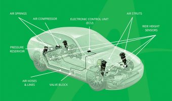 EXPLORING THE AIR SUSPENSION SYSTEM